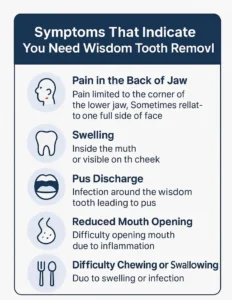 Symptoms wisdom tooth