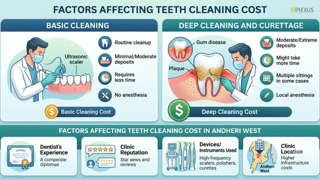 factors affecting teeth cleaning cost