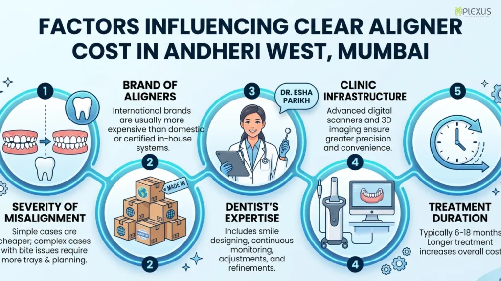 Clear Aligners Cost in Andheri West