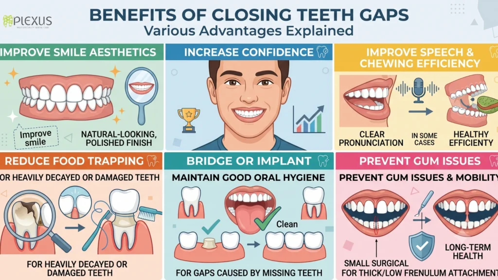 Ways To Close Teeth Gaps